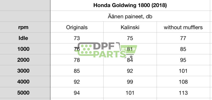 Průchodové tlumiče HONDA Gold Wing 1800